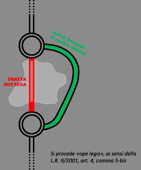 Bllettin Ufficiale 141 Ove ne ricrra l eventualità 1, quindi, al fine di dar seguit a quant spra, nel decret reginale cn il quale si prcede cmunque alla classificazine della nuva variante verrà