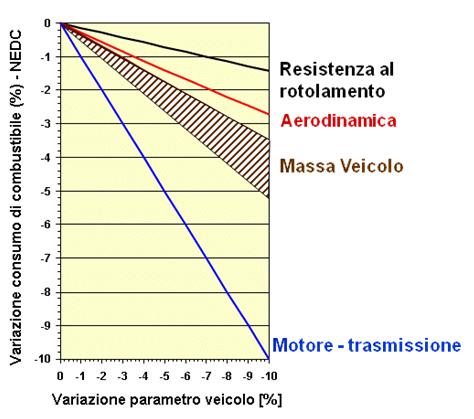 AZIONI VERSO L ULTERIORE RIDUZIONE DI EMISSIONI CO 2 Approccio di sistema al fine di identificare il