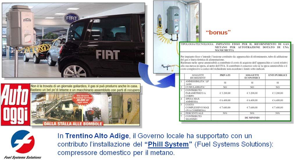 HOME FILLING SYSTEM 9 BIOMETANO: PURIFICAZIONE ATMOSFERA ATTRAVERSO LA MOBILITA Benefici ambientali diretti: Il