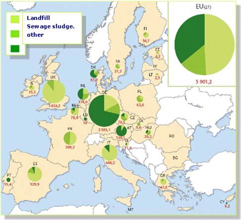 efficiente ma non incentivata Lo sviluppo del biometano è un opportunità per l Italia Impianti di up-grading - biometano La produzione di