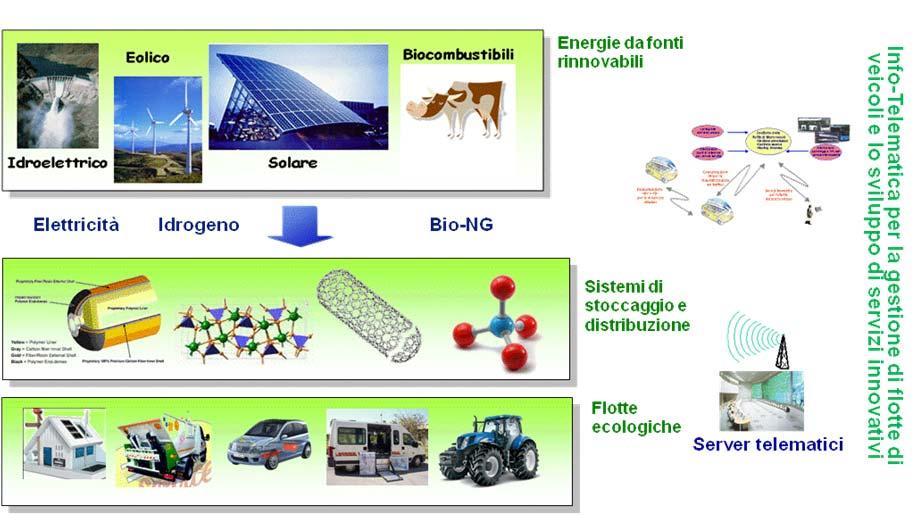 APPROCCIO DI SISTEMA Iniziativa Oil Free