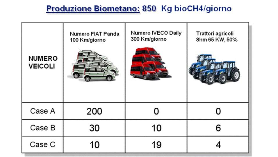 FLOTTE DI VEICOLI A cui si deve aggiungere il