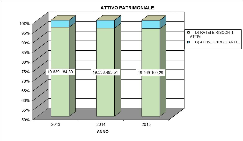 primi due anni di attività dell Azienda portandolo progressivamente a regime a partire dal terzo esercizio finanziario. Nel 2014 la A.P.S.P., con determinazione del Direttore n.