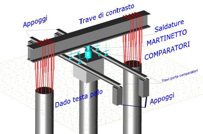 Le prove di carico sui pali IL