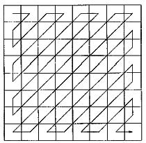 Implementazione del codec video H.263 Cap2 e B i,j rappresenta il valore (di luminanza o crominanza) del pixel (i,j) del blocco 8x8 da trasformare. 2. i coefficienti DCT calcolati vengono quantizzati.