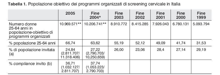 Stato di