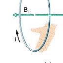 direzione c) la barretta si avvicina con il Polo Sud verso la barretta: il flusso aumenta ed i circola in modo da