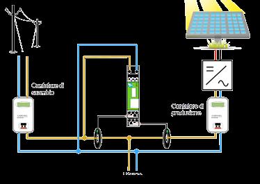 Zeus DIN PV per impianti fotovoltaici Zeus PV è un analizzatore di rete per impianti elettrici monofase collegati ad un impianto fotovoltaico.