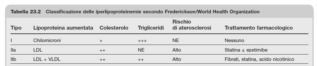 Le principali classi di