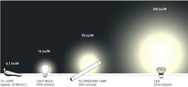 IL NOBEL DELLA FISICA 2014 AL LASER BLU (II) Durante l annuncio del conferimento del premio, l idea del salto nell efficacia