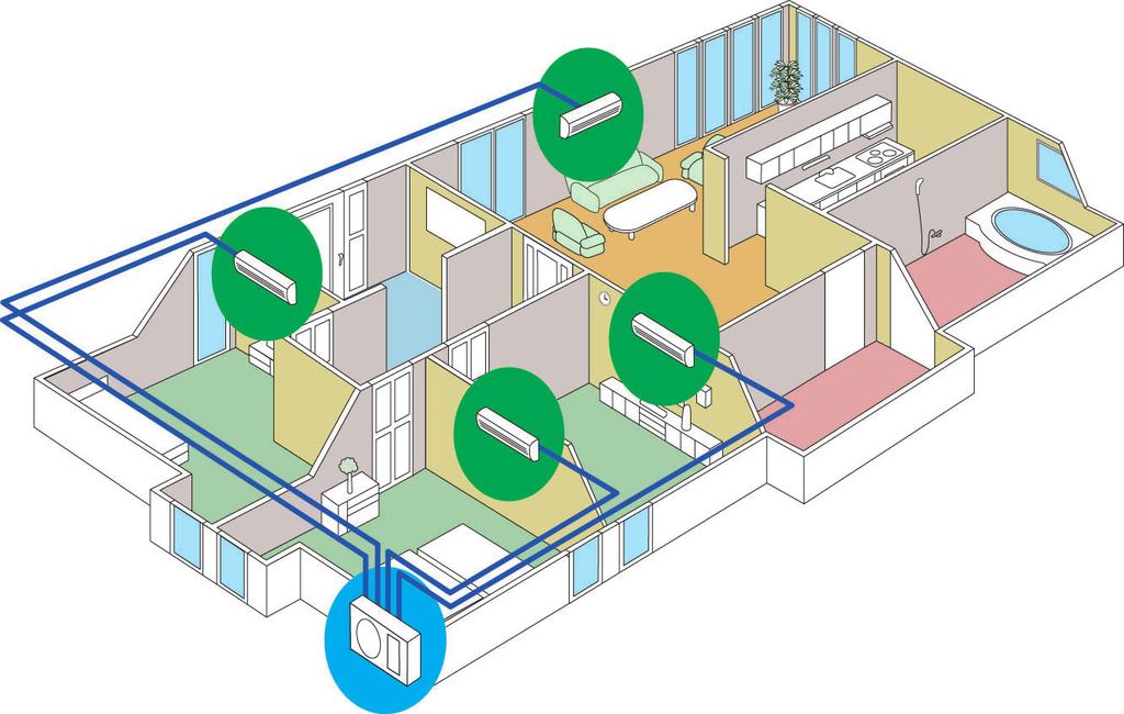 Vantaggi del sistema Multi Inverter Con una macchina esterna si possono regolare fi no a 5 unità interne (minimo due) A queste unità possono essere collegate delle unità murali, a