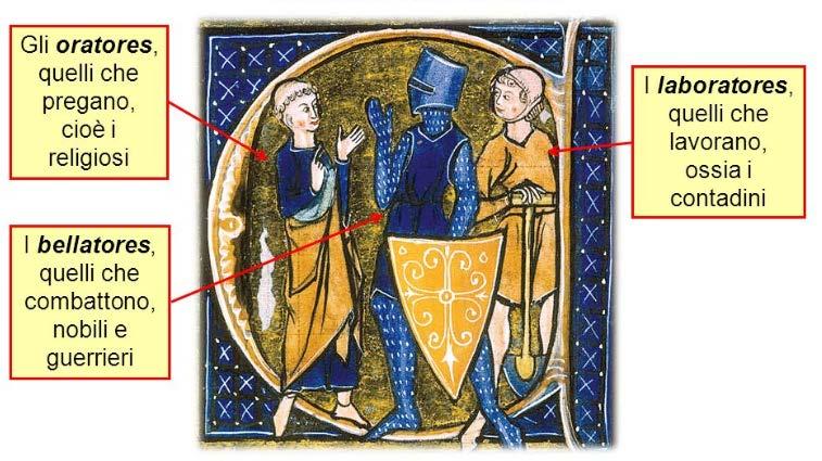 La teoria dei tre ordini Adalberto di Laon, un monaco