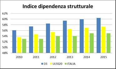 ordinario 1.