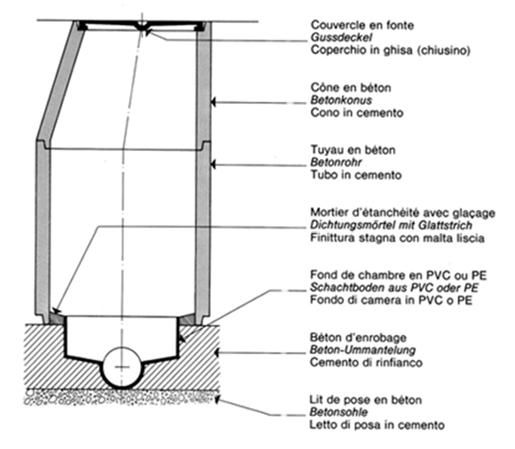 I diametri più comunemente utilizzati per i fondi camera di plastica sono: Ø 800 mm, Ø 900 mm, Ø 1'000 mm e 1'200 mm. Altezza standard del fondo camera Canplast = Ø collettore + 150 mm.