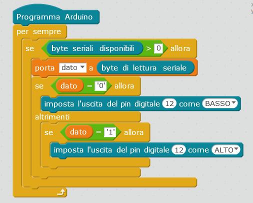 MD 2018 HACKATHON ECONDARIA DI PRIMO GRADO PROGRAMMA MBLOCK Il programma MBlock deve essere strutturato come un ciclo indeterminato (blocco Per sempre).