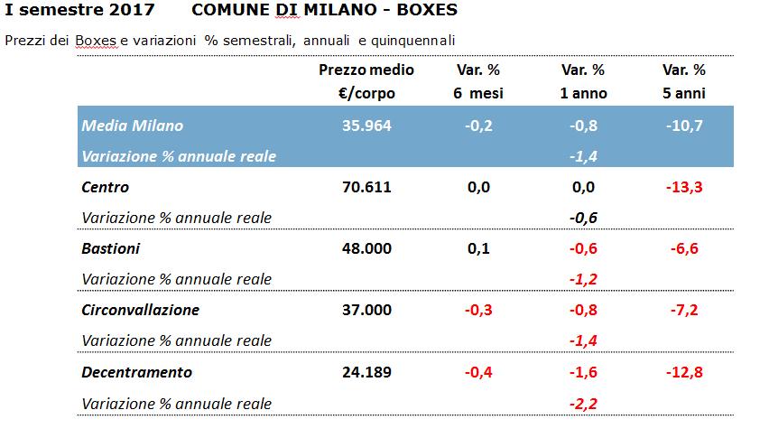 commercio di Milano, Monza-Brianza e Lodi