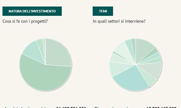 Homepage OC: grafici interattivi I grafici della