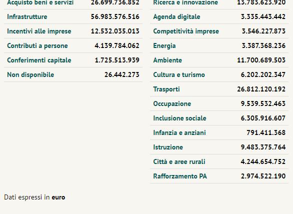 aggiornano automaticamente seguendo la navigazione e la