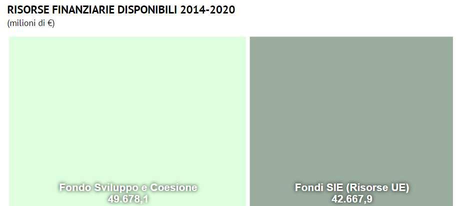 Ciclo 2014-2020 Quali informazioni disponibili Totale: 132,9 mld di euro