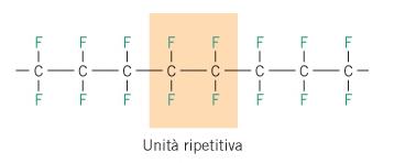 Esistono altre strutture polimeriche con altre formule chimiche.