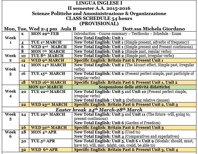 lessons (CELs) (Lettorato with Collaboratori ed Esperti Linguistici, mother tongue language assistants) Materials: R. ACKLAM, A.