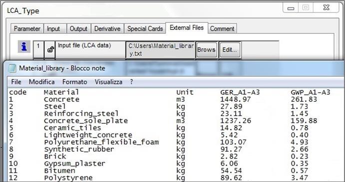 Il Type LCA Database con impatti specifici relativi al GER e al GWP di: Materiali e componenti edili;