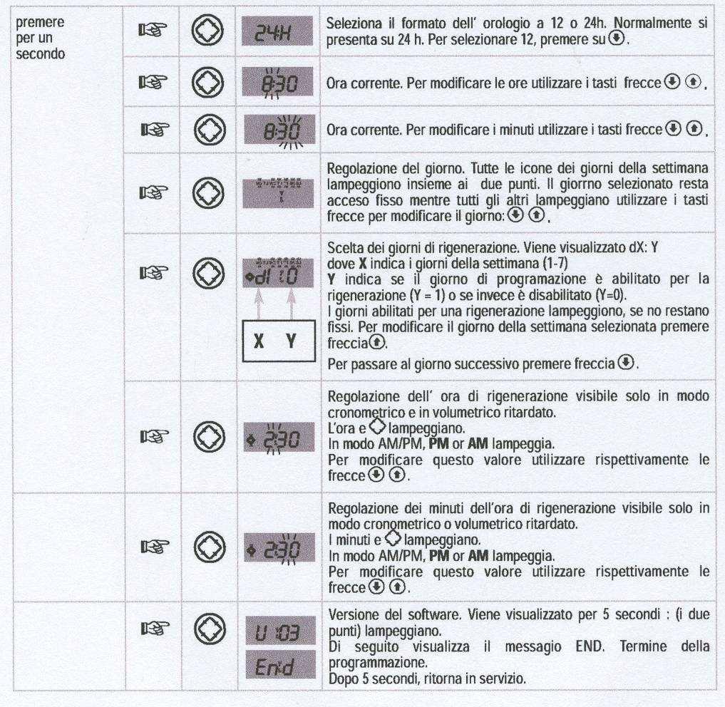 7. PROGRAMMAZIONE Importante! per accedere alla programmazione, l elettronica deve essere imperativamente raccordata alla corrente.