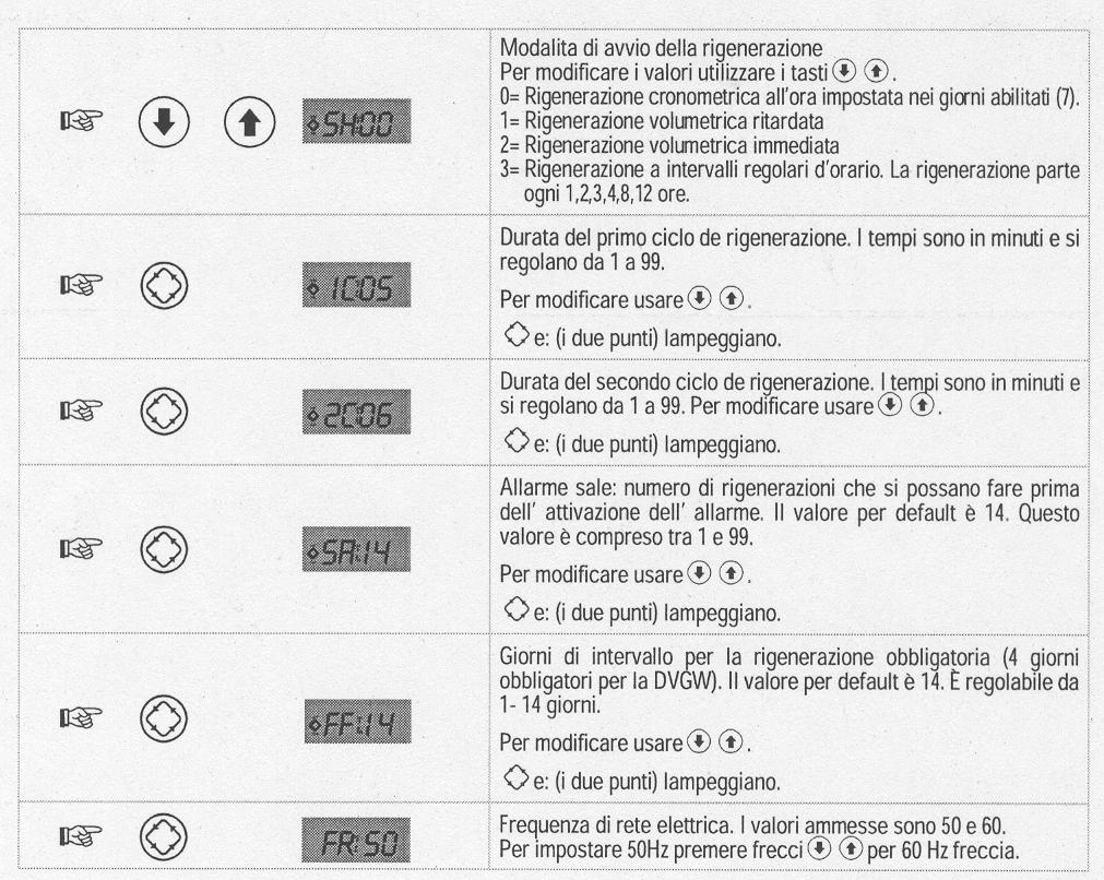 8. PROGRAMMAZIONE