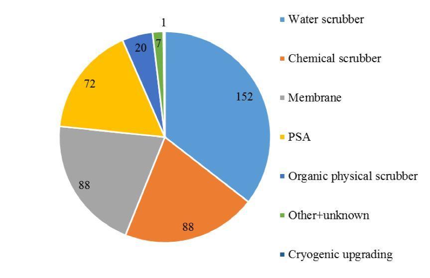 Biometano nel mondo Dati IEA Bioenergy