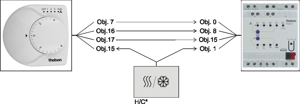5.2 Configurazione di base (sistema a 2 tubi): riscaldamento e raffreddamento