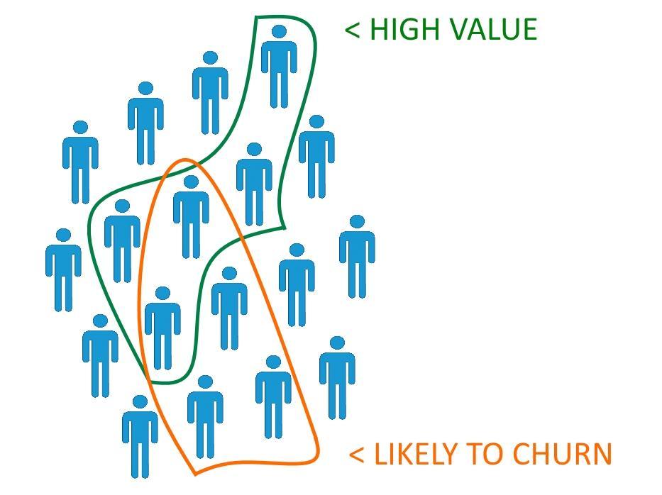 GESTISCI I TUOI CLIENTI: STRUMENTI PER ATTIVITÀ DI MARKETING E CUSTOMER CARE Potenzia l attività di retention Individua i clienti a rischio churn e le modalità più efficaci per l attività di