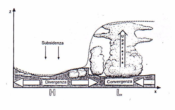 secondo le condzon orografche e meteorologche del sto; l altezza comunque è generalmente compresa tra l centnao d metr (100-00 m, nelle nott serene o con vento debole) e qualche chlometro (1000-000