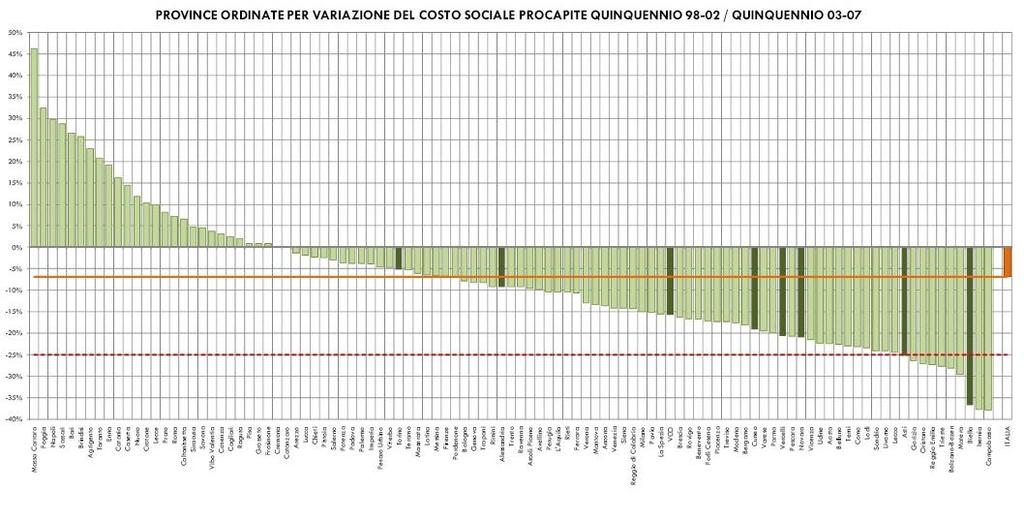 1.4: LA STRATEGIA DEL P.G.T.U. 1.4.4: L ANALISI DELL INCIDENTALITA DELLE INTERSEZIONI 1.4.4.1: COMPARAZIONE CON I DATI NAZIONALI Anche il calcolo dei costi sociali