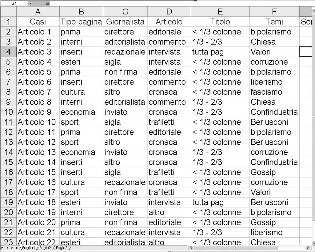 Raccolta sistematica di informazioni mediante i VETTORI = sequenza ordinata di informazioni Si possono organizzare le informazioni in due fasci di vettori: in colonna e in riga: Ogni vettore-colonna: