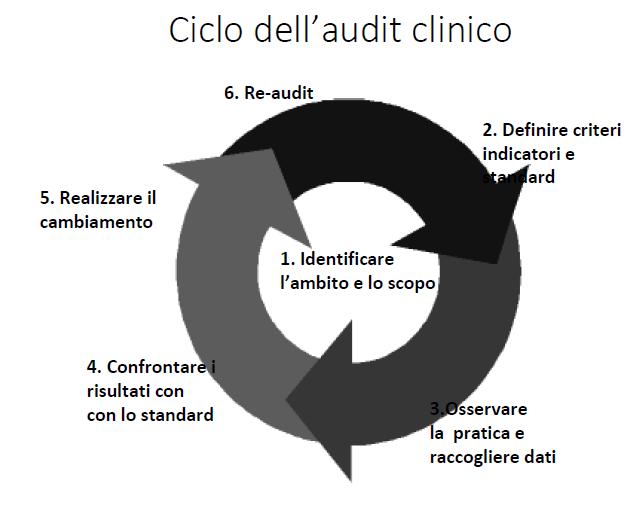 Report di AFT Dati clinici