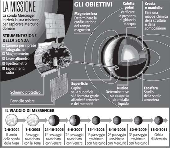 La sonda Messenger verso Mercurio Bedogni Roberto