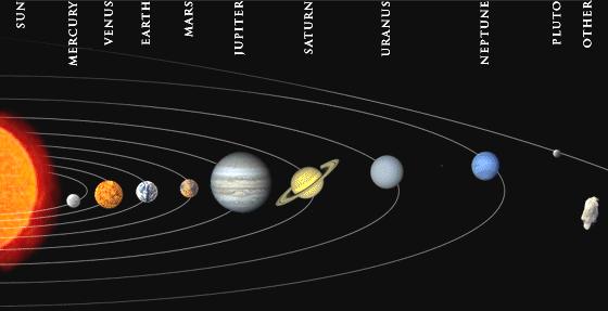 Il Sistema Solare Il Sistema Solare è costituito da quei corpi celesti che risentono della attrazione gravitazionale del Sole I Pianeti Gli Asteroidi Le