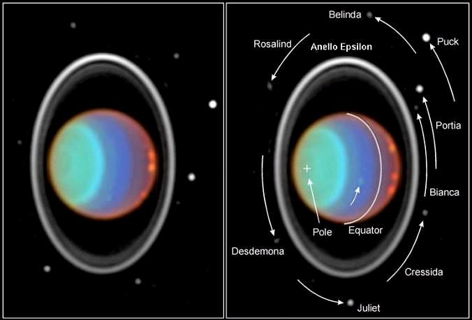 Urano Nonostante le apparenze Urano è diverso da Nettuno 1. E più denso 2.