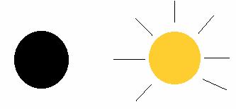 Albedo e temperatura di un pianeta Albedo =0 tutta la luce èassorbita Albedo =1 tutta la luce è riflessa Un pianeta ri-emette una quantità di energia che è determinata dal suo albedo A.