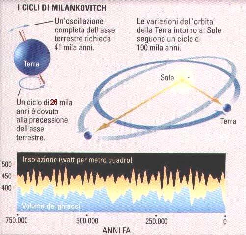 I cicli di Milankovitch Bedogni Roberto INAF