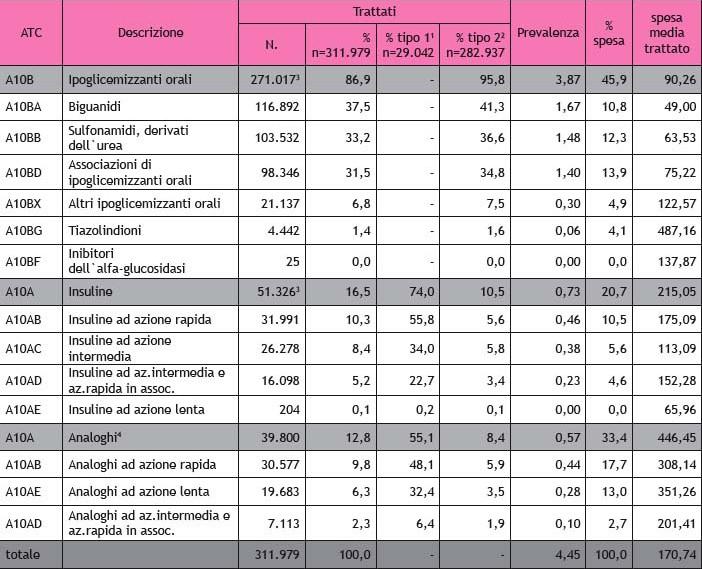 Costo annuale della