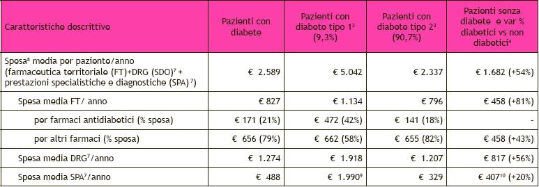 Caratteristiche