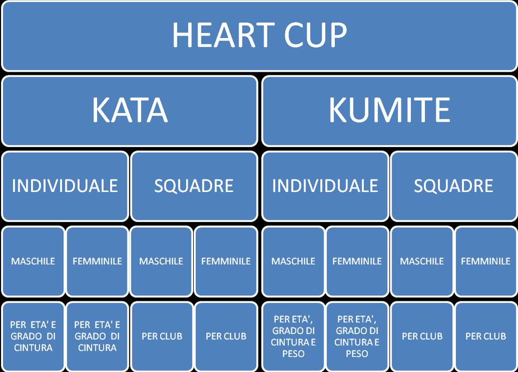 1 A HEART CUP 2012 per club, individuale e a squadre, maschile e femminile, adulti, ragazzi, bambini 28-29 Aprile 2012