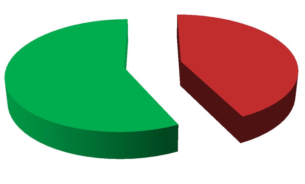 Interventi di ristrutturazione edile/impiantistica