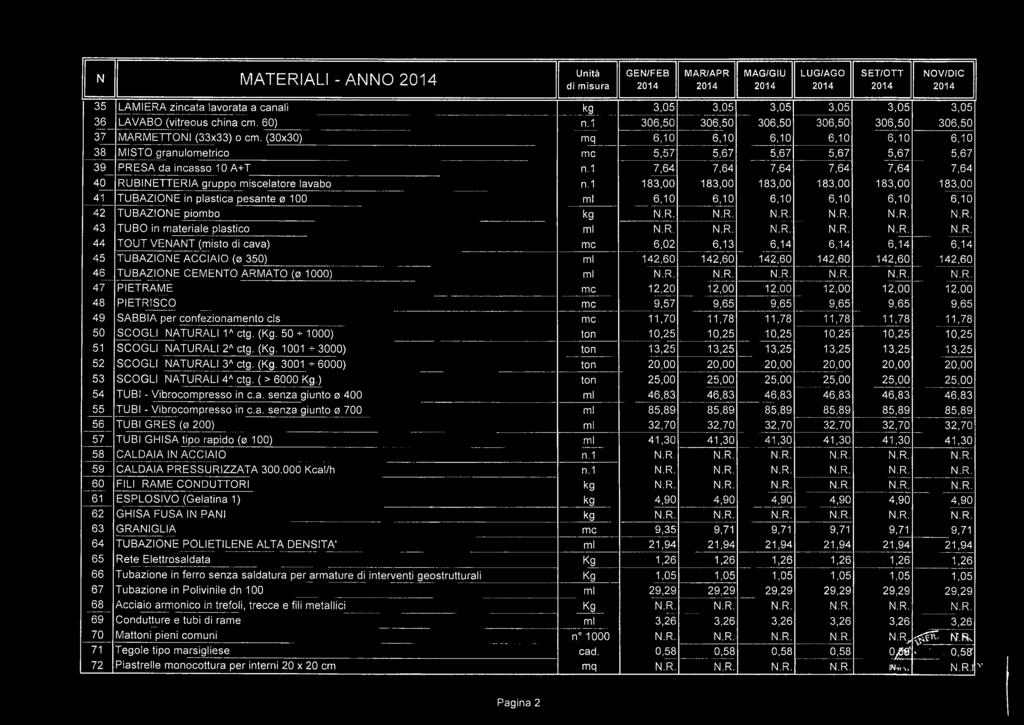 1 7,64 7,64 7,64 7,64 7,64 7,64 40 RUBINETTERIA gruppo miscelatore lavabo n.