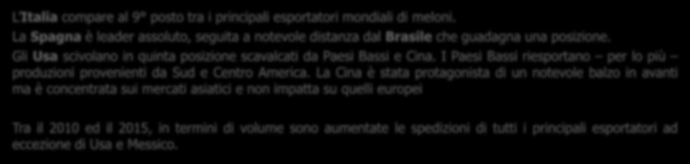 I PRINCIPALI PAESI ESPORTATORI ESPORTAZIONI DI MELONI: CONFRONTO 2005 VS 2010 VS 2015 in milioni di euro in 1.