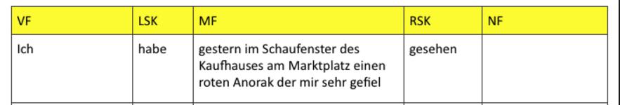 MITTELFELD: le sue regole vanno oltre l asimmetria frase principale-subordinata; può essere occupato da un numero infinito di complementi che devono, tuttavia, seguire una certa rigidità: l ordine