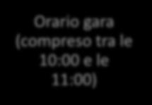 Campionati regionali U17 U16 U15 Orario gara (<10:00 >11:00) Assenso società avversaria Ratifica da parte CR Toscana Orario gara (compreso tra le 10:00 e le 11:00) Ratifica da parte CR Toscana Data