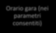 Campionati regionali PROVINCIALI Orario gara (per richieste difformi dai parametri consentiti) Assenso società avversaria Ratifica da parte DP Orario gara (nei parametri consentiti) Ratifica da parte