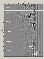 A 0 65 ISPEZIONE MEDIANTE ENDOSCOPIO 4 2 0 3 0 4244 A ' 66 Radargramma elaborato del profilo acquisito sul lato est con l antenna da 1GHz.